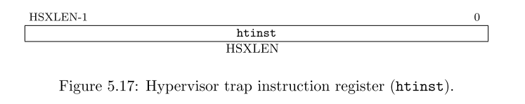 図5.17:ハイパーバイザートラップ命令レジスタ