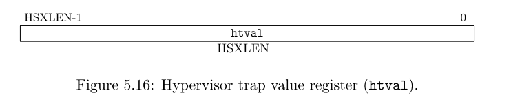 図5.16:ハイパーバイザートラップ値レジスタ(htval)