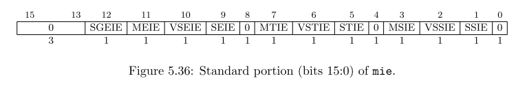 図5.36:mieの標準的なビット配置