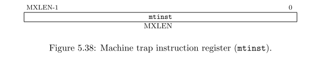 図5.38:マシントラップ命令レジスタ(mtins)