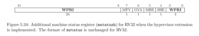 RV32時のハイパーバイザー拡張が実装されている場合のマシンステータスレジスタ(mstatus)