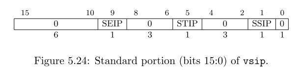 図5.24:vsipの標準的なビット配置
