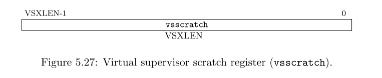 図5.27:仮想スーパーバイザースクラッチレジスタ(vsscratch)