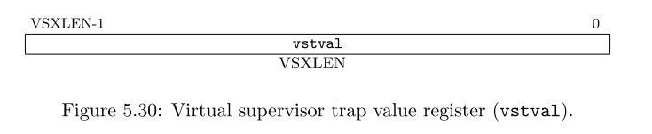 図5.30:仮想スーパーバイザートラップ値レジスタ(vstval)